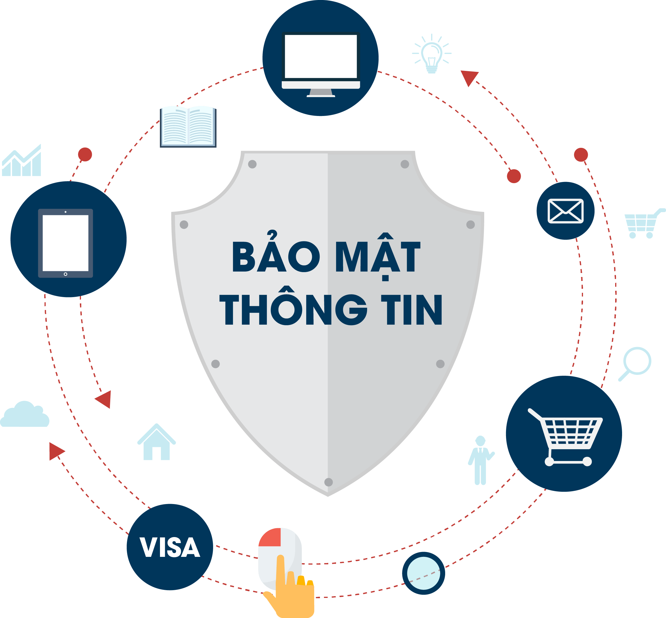 Bảo mật thông tin tại HACOM